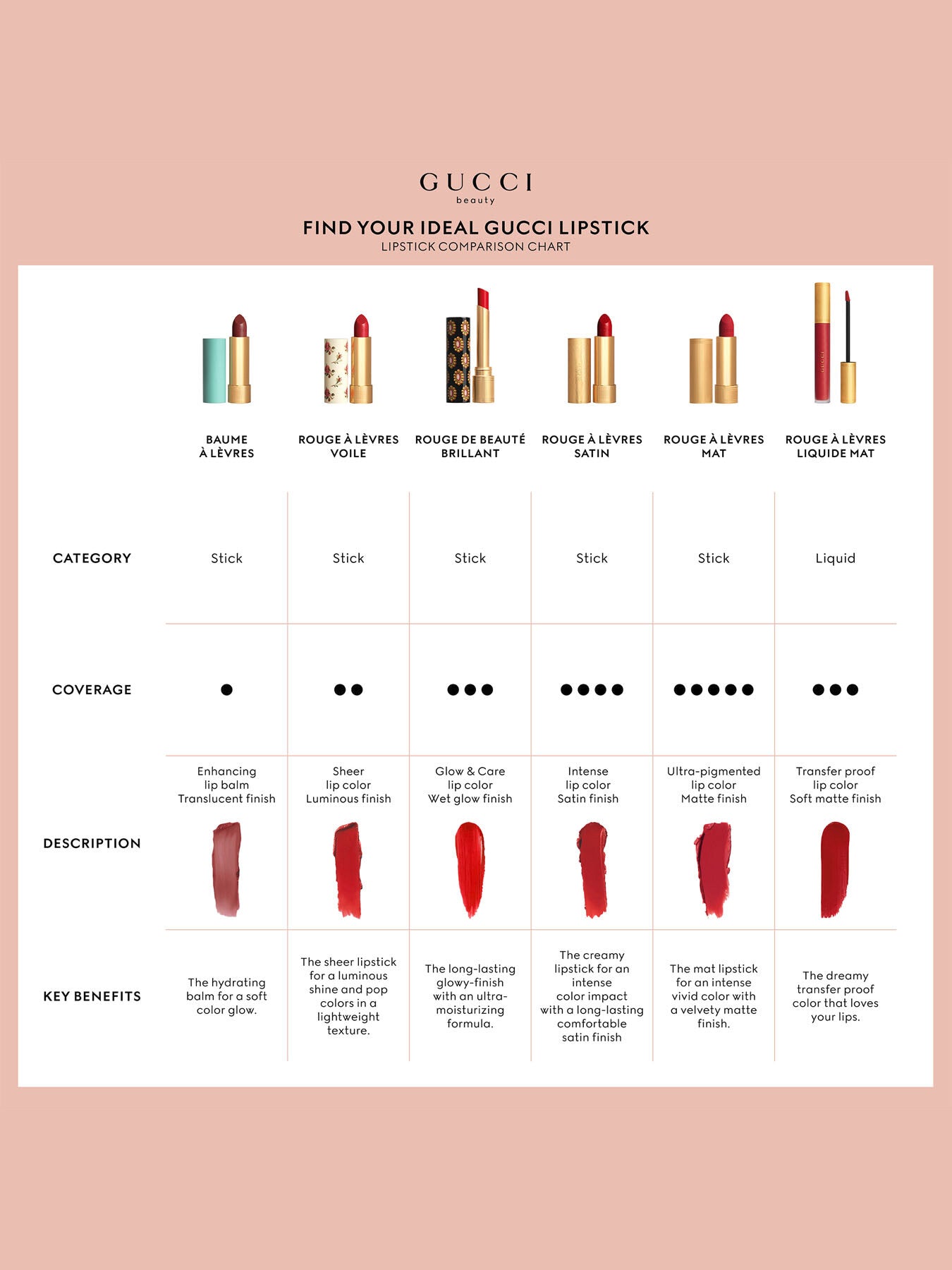 Gucci Rouge À Lèvres Satin Lipstick
