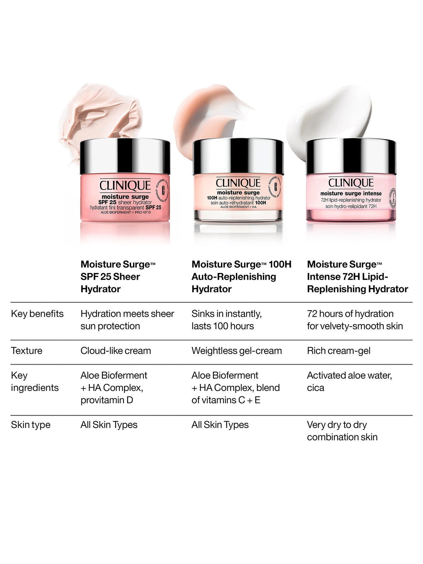 Moisture Surge SPF 25 Sheer Hydrator 30ml