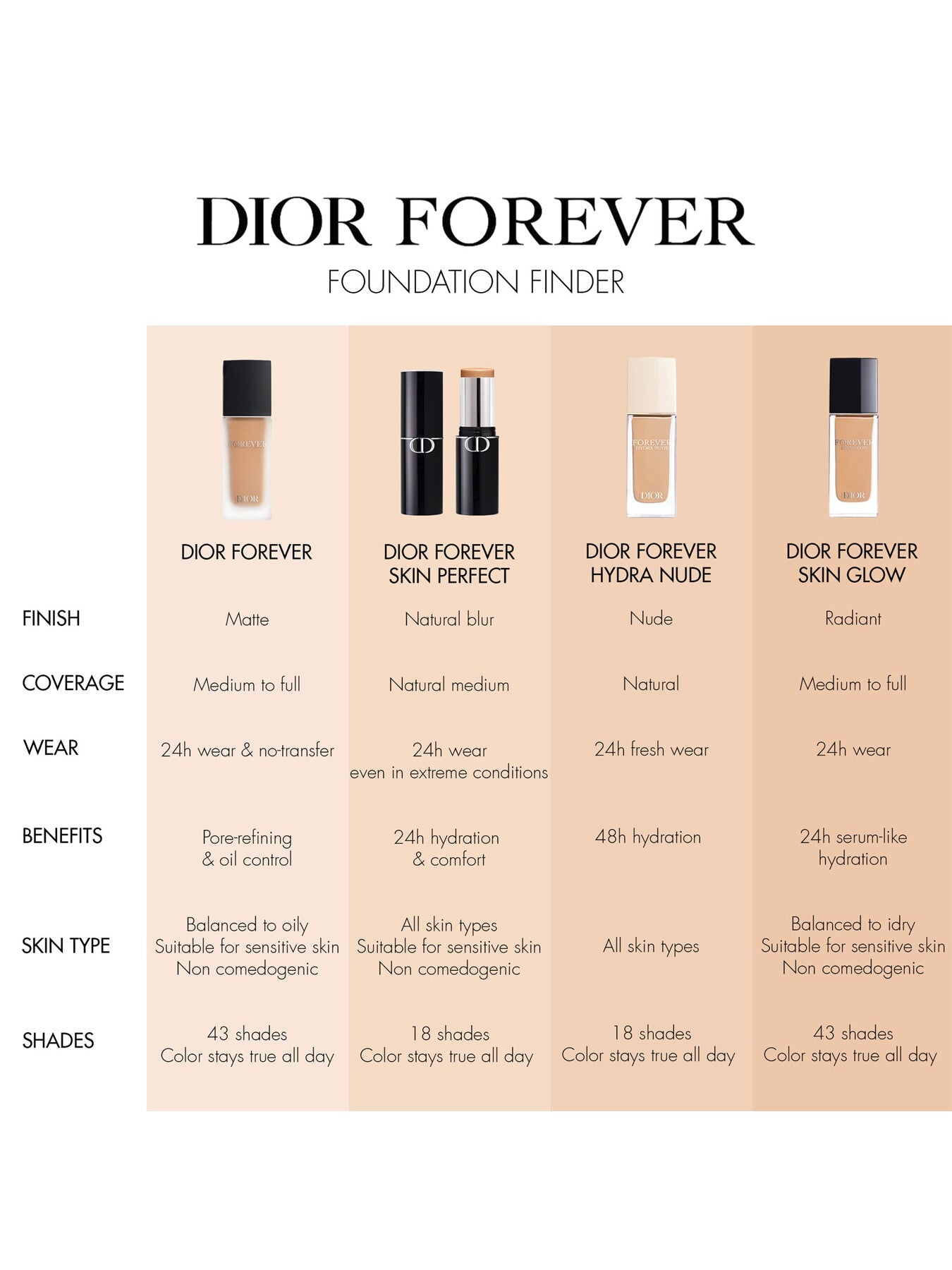 Diorskin Forever Skin Glow Foundation 30ml