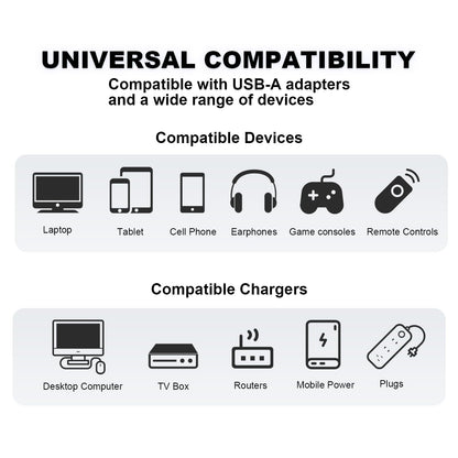 🔥FACTORY DIRECT SALE -60% OFF⏰ 4-in-1 USB Charging Cable fast charging MAX 240W